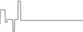 Oceanview cabin price history