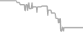 Balcony Cruise Price History