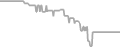 Interior Cruise Price History