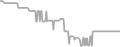 Oceanview Cruise Price History