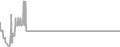 Interior Cruise Price History