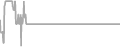 Oceanview Cruise Price History