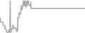 Interior Cruise Price History