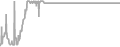 Oceanview Cruise Price History