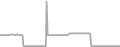 Oceanview Cruise Price History
