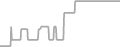 Oceanview Cruise Price History