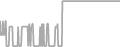 Interior Cruise Price History