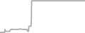 Oceanview Cruise Price History