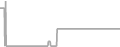 Oceanview Cruise Price History