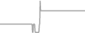 Oceanview Cruise Price History