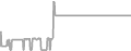 Interior Cruise Price History