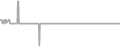 Interior Cruise Price History