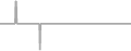 Oceanview Cruise Price History
