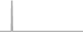 Interior Cruise Price History