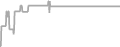 Oceanview Cruise Price History