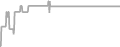 Suite Cruise Price History