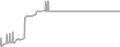 Balcony Cruise Price History