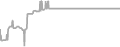 Oceanview Cruise Price History