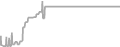 Interior Cruise Price History