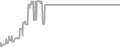 Oceanview Cruise Price History