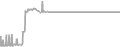Suite Cruise Price History