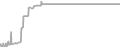 Balcony Cruise Price History