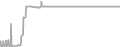 Suite Cruise Price History