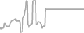 Balcony Cruise Price History