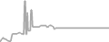 Oceanview Cruise Price History