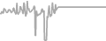 Interior Cruise Price History