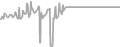 Oceanview Cruise Price History