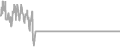 Suite Cruise Price History