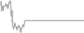 Suite Cruise Price History