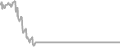 Suite Cruise Price History