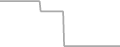 Oceanview Cruise Price History