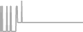 Suite Cruise Price History