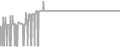 Balcony Cruise Price History