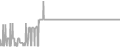 Interior Cruise Price History