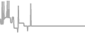 Oceanview Cruise Price History