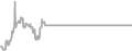 Oceanview Cruise Price History