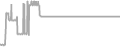 Suite Cruise Price History