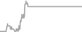 Interior Cruise Price History