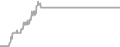 Oceanview Cruise Price History