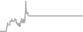 Oceanview Cruise Price History