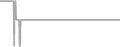 Suite Cruise Price History