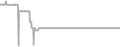 Oceanview Cruise Price History