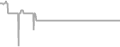 Suite Cruise Price History