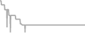 Oceanview Cruise Price History