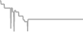 Suite Cruise Price History