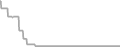 Oceanview Cruise Price History